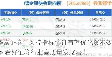 华泰证券：风控指标修订有望优化资本效率 看好证券行业高质量发展潜力