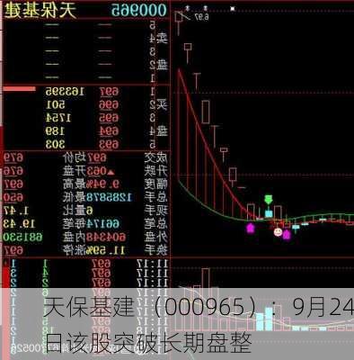 天保基建 （000965）：9月24日该股突破长期盘整