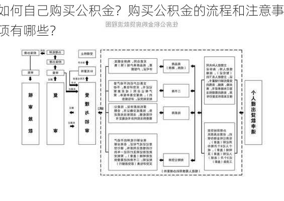 如何自己购买公积金？购买公积金的流程和注意事项有哪些？