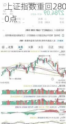 上证指数重回2800点