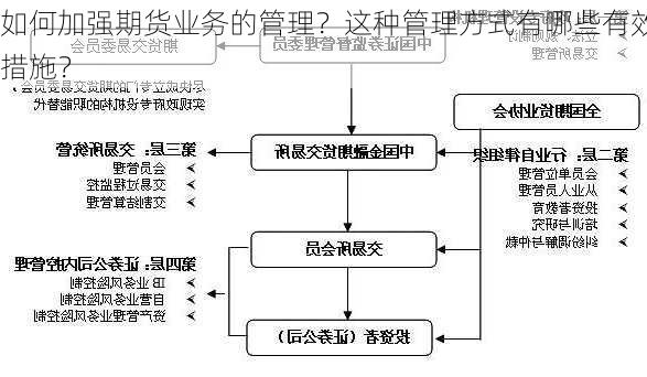 如何加强期货业务的管理？这种管理方式有哪些有效措施？