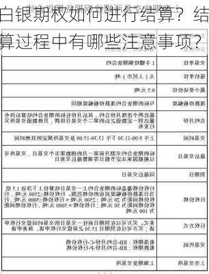 白银期权如何进行结算？结算过程中有哪些注意事项？