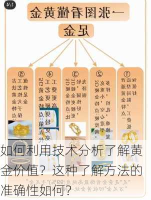 如何利用技术分析了解黄金价值？这种了解方法的准确性如何？