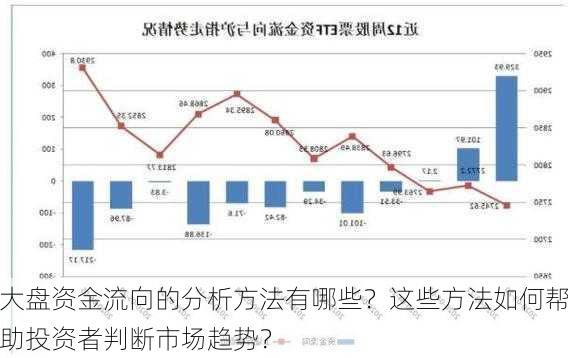 大盘资金流向的分析方法有哪些？这些方法如何帮助投资者判断市场趋势？