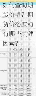 如何查询期货价格？期货价格波动有哪些关键因素？