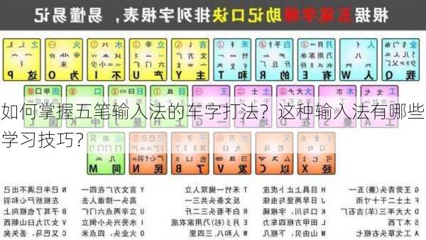 如何掌握五笔输入法的车字打法？这种输入法有哪些学习技巧？