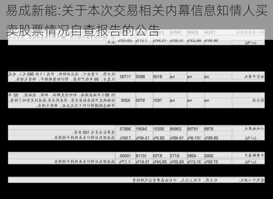 易成新能:关于本次交易相关内幕信息知情人买卖股票情况自查报告的公告