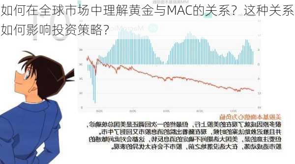 如何在全球市场中理解黄金与MAC的关系？这种关系如何影响投资策略？