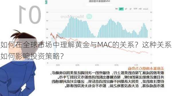 如何在全球市场中理解黄金与MAC的关系？这种关系如何影响投资策略？