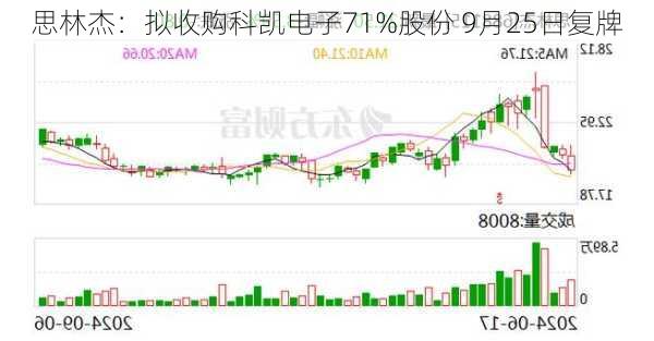 思林杰：拟收购科凯电子71%股份 9月25日复牌