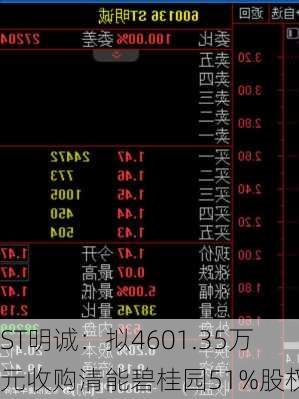 ST明诚：拟4601.35万元收购清能碧桂园51%股权