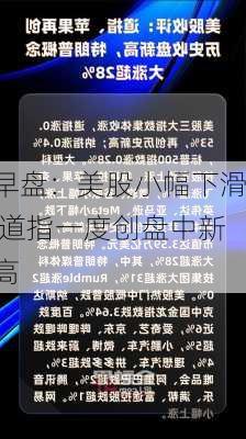 早盘：美股小幅下滑 道指一度创盘中新高