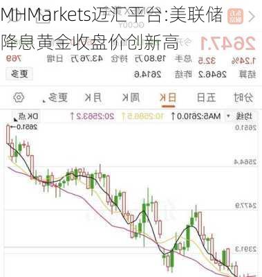 MHMarkets迈汇平台:美联储降息黄金收盘价创新高