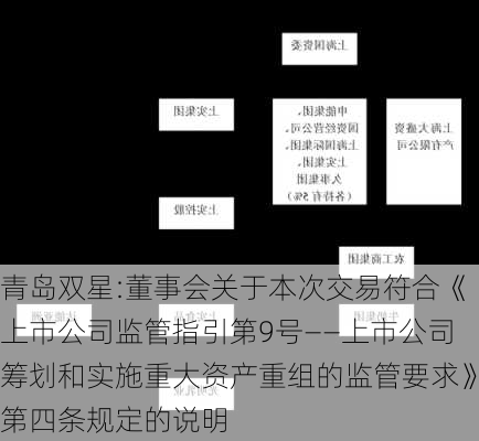 青岛双星:董事会关于本次交易符合《上市公司监管指引第9号――上市公司筹划和实施重大资产重组的监管要求》第四条规定的说明