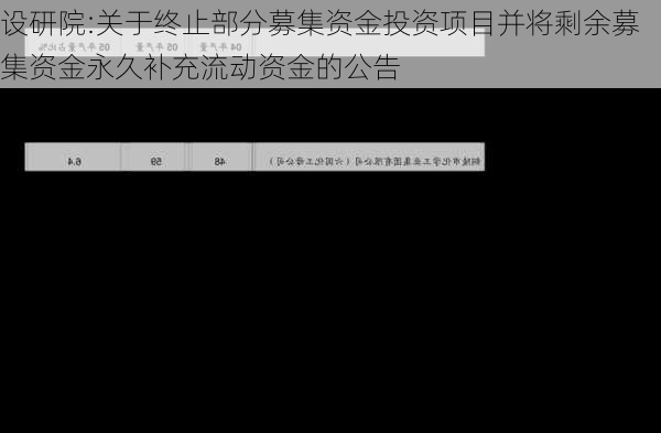 设研院:关于终止部分募集资金投资项目并将剩余募集资金永久补充流动资金的公告