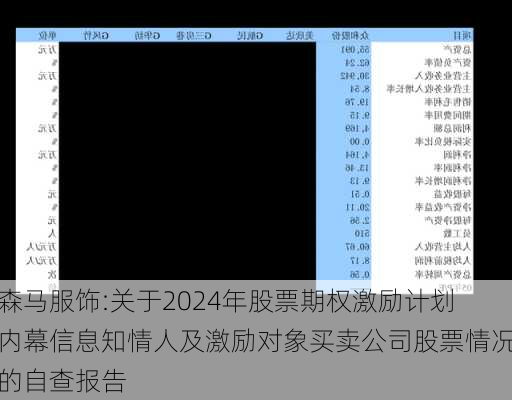 森马服饰:关于2024年股票期权激励计划内幕信息知情人及激励对象买卖公司股票情况的自查报告