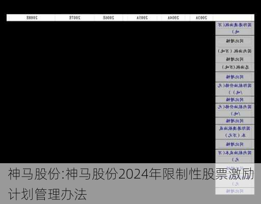 神马股份:神马股份2024年限制性股票激励计划管理办法