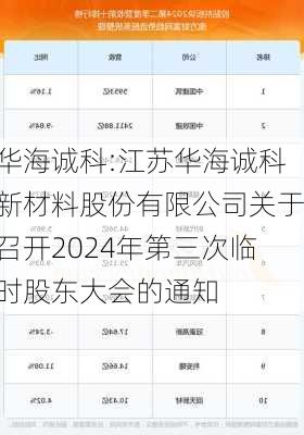 华海诚科:江苏华海诚科新材料股份有限公司关于召开2024年第三次临时股东大会的通知