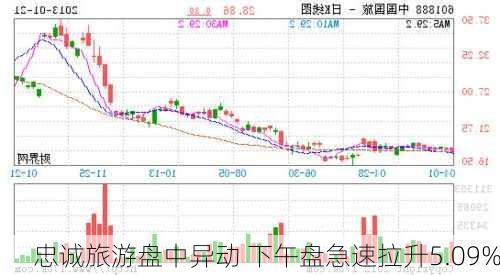 忠诚旅游盘中异动 下午盘急速拉升5.09%