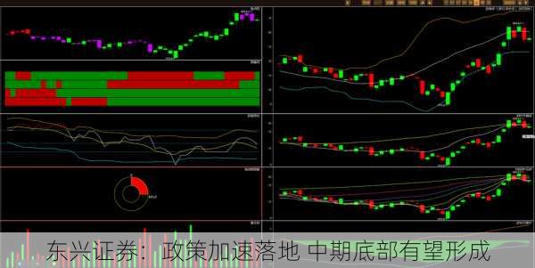 东兴证券：政策加速落地 中期底部有望形成