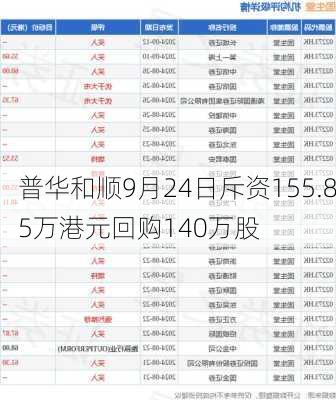 普华和顺9月24日斥资155.85万港元回购140万股