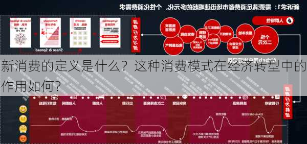 新消费的定义是什么？这种消费模式在经济转型中的作用如何？