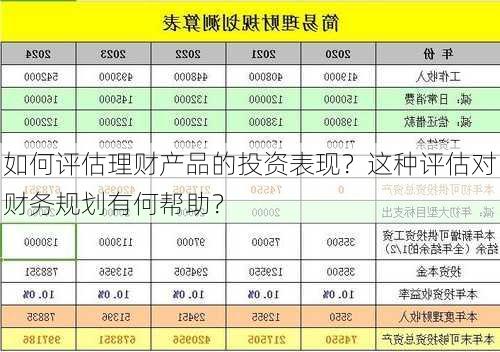 如何评估理财产品的投资表现？这种评估对财务规划有何帮助？