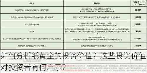 如何分析纸黄金的投资价值？这些投资价值对投资者有何启示？