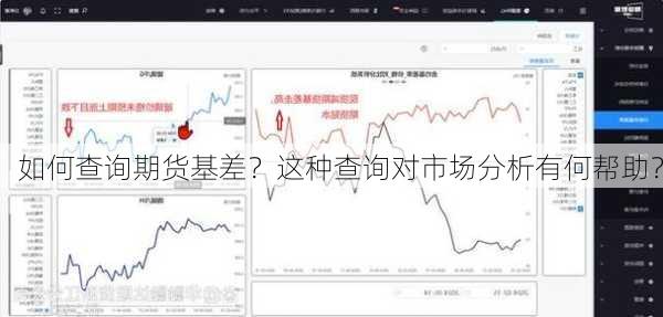 如何查询期货基差？这种查询对市场分析有何帮助？