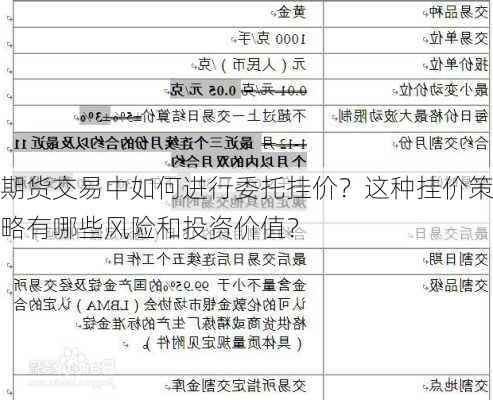 期货交易中如何进行委托挂价？这种挂价策略有哪些风险和投资价值？