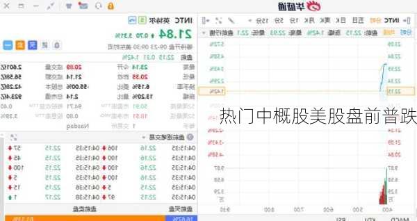 热门中概股美股盘前普跌