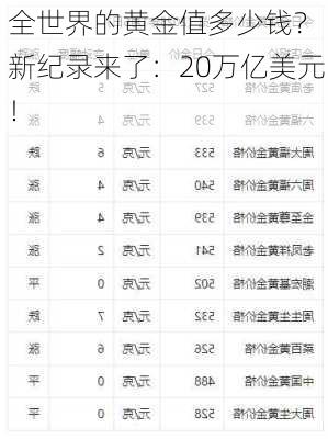 全世界的黄金值多少钱？ 新纪录来了：20万亿美元！