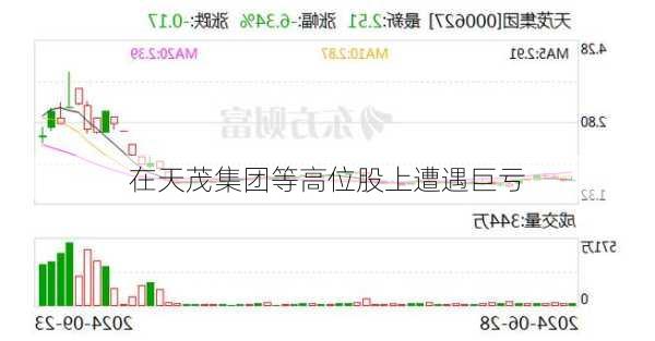 在天茂集团等高位股上遭遇巨亏