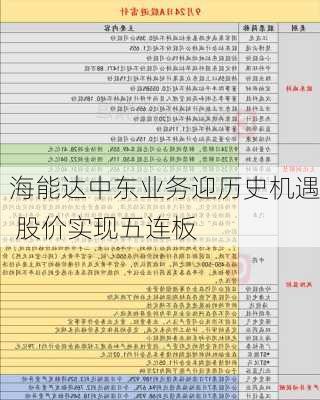 海能达中东业务迎历史机遇 股价实现五连板