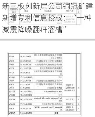 新三板创新层公司铜冠矿建新增专利信息授权：“一种减震降噪翻矸溜槽”