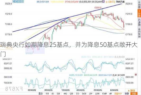 瑞典央行如期降息25基点，并为降息50基点敞开大门