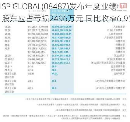 ISP GLOBAL(08487)发布年度业绩 股东应占亏损2496万元 同比收窄6.95%