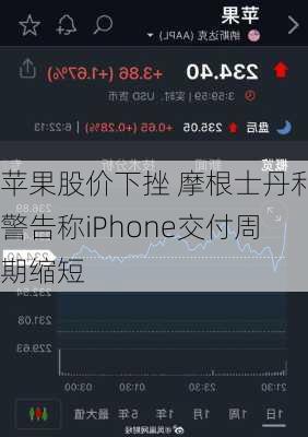 苹果股价下挫 摩根士丹利警告称iPhone交付周期缩短