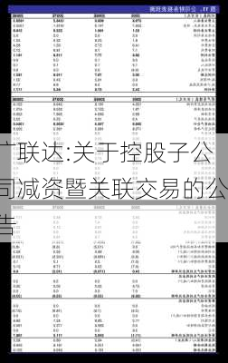 广联达:关于控股子公司减资暨关联交易的公告