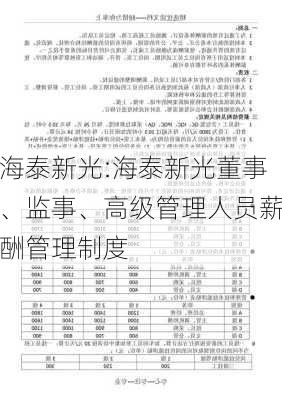 海泰新光:海泰新光董事、监事、高级管理人员薪酬管理制度