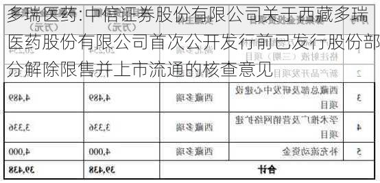 多瑞医药:中信证券股份有限公司关于西藏多瑞医药股份有限公司首次公开发行前已发行股份部分解除限售并上市流通的核查意见