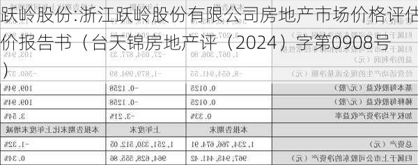 跃岭股份:浙江跃岭股份有限公司房地产市场价格评估估价报告书（台天锦房地产评（2024）字第0908号）