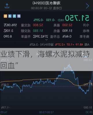 业绩下滑，海螺水泥拟减持“回血”