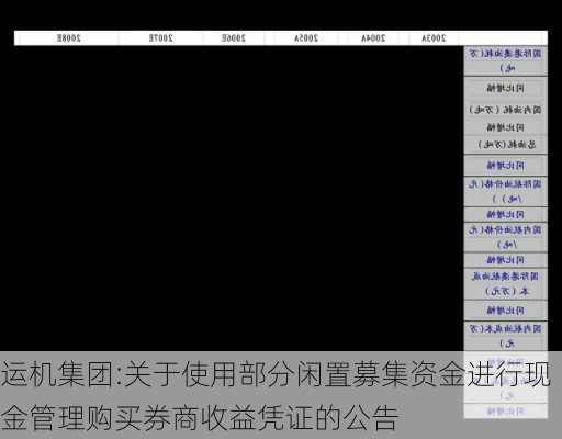 运机集团:关于使用部分闲置募集资金进行现金管理购买券商收益凭证的公告