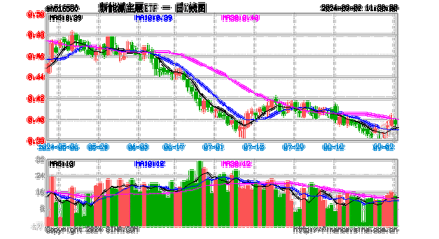 先进能源工业跌1.44% 股价跌破100美元大关