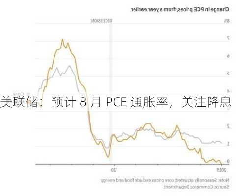 美联储：预计 8 月 PCE 通胀率，关注降息