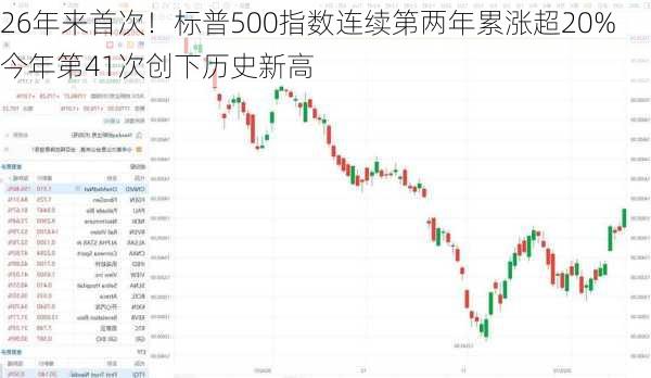 26年来首次！标普500指数连续第两年累涨超20% 今年第41次创下历史新高