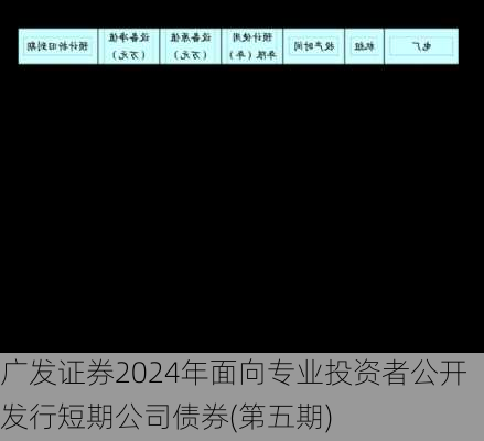 广发证券2024年面向专业投资者公开发行短期公司债券(第五期)