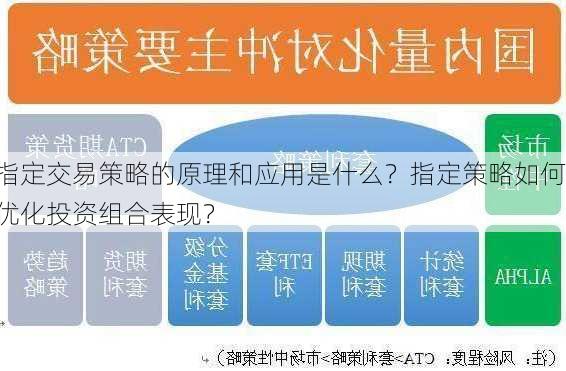 指定交易策略的原理和应用是什么？指定策略如何优化投资组合表现？