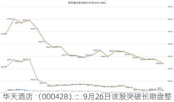 华天酒店 （000428）：9月26日该股突破长期盘整